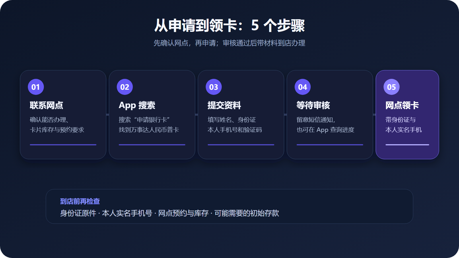 招商银行万事达人民币普卡申请流程
